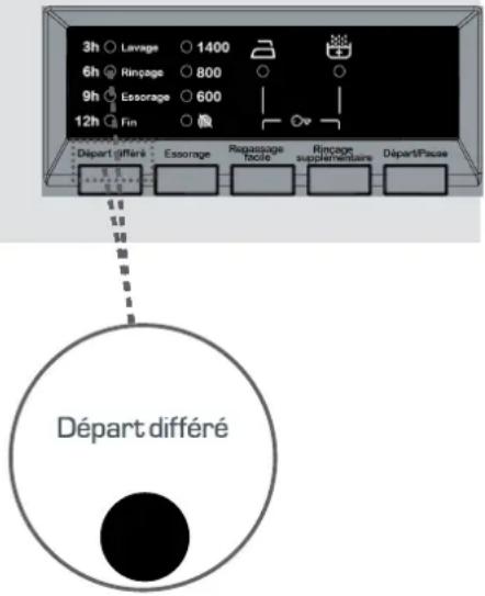 SABA LFS814VE17W - CHAPITRE 5 : PRÉPARATION DU LAVAGE (FONCTIONS AUXILIAIRES) - 1