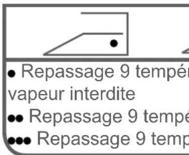 SABA LFS814VE17W - ATTENTION : AVERTISSEMENT : Les défauts qui résulteraient de l'introduction de pièces étrangères dans votre lave-linge ne sont pas couverts par la garantie. - 12