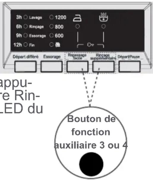 SABA LFS7123 - 7-Rinçage supplémentaire (^*) - 1
