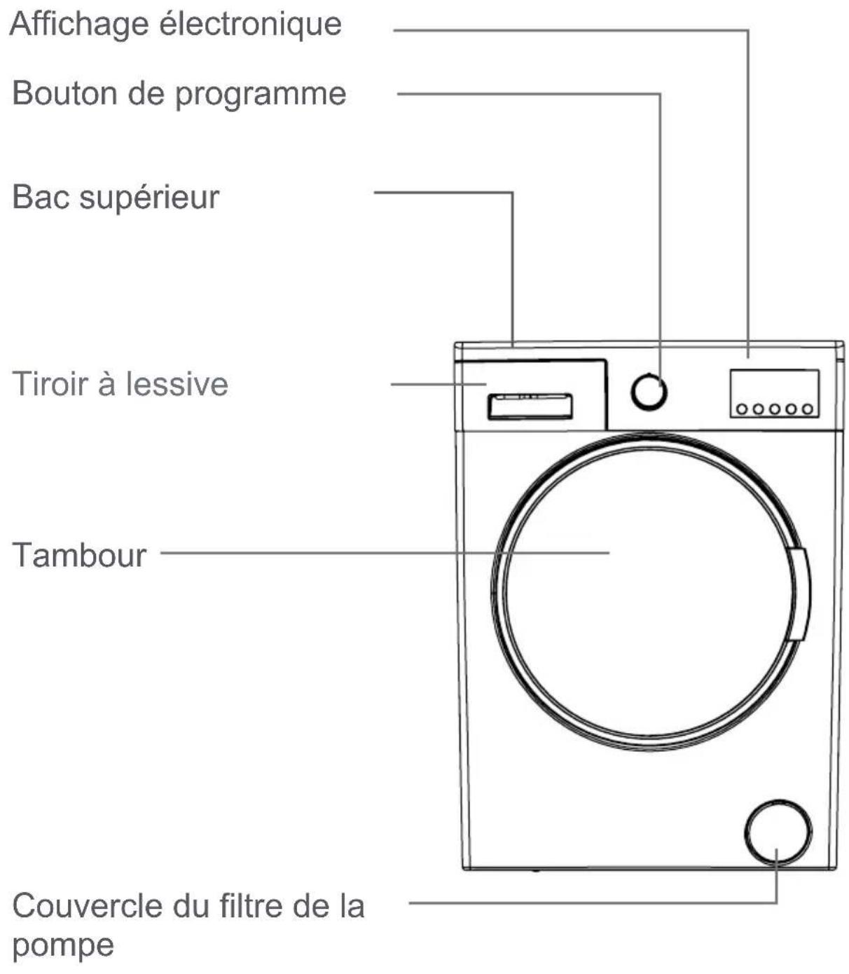 SABA LFS7123 - Mise au rebut des vieilles machines - 2