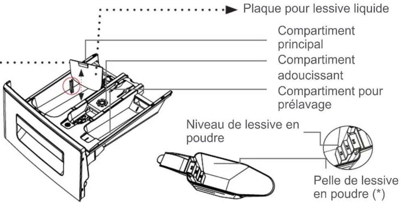SABA LFS7123 - CHAPITRE -2: APERÇU DE VÔTURE APPAREIL (SPÉCIFICATIONS TECHNIQUES) - 21