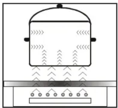 FAR CIMEA 6060 16 W - Principe de fonctionnement du foyer par induction - 1