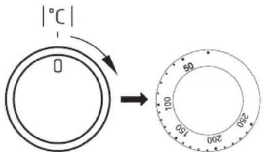 FAR CIMEA 6060 16 W - Four à chaleur tournante (avec ventilateur et résistance) - 2