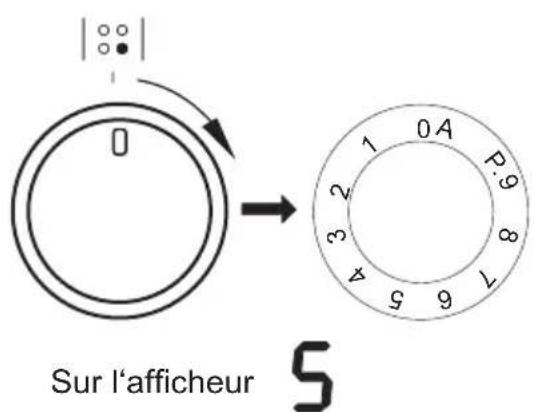FAR CIMEA 6060 16 W - Diminution automatique de puissance - 2