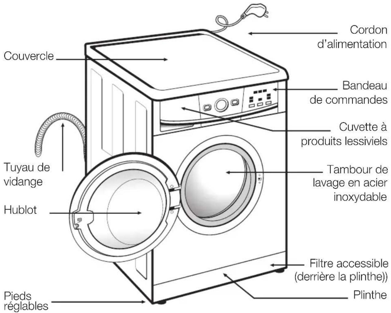 FAGOR FF 6013 - specifications - 1