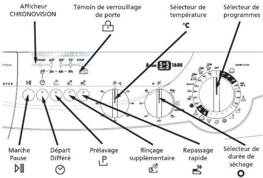 HOOVER HNWF 616588S - Le panneau de commande - 1