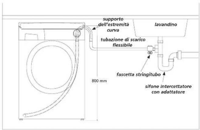 HOOVER HNWF 616588S - Collegamento alla tubazione di scarico (sifone intercettatore) - 1