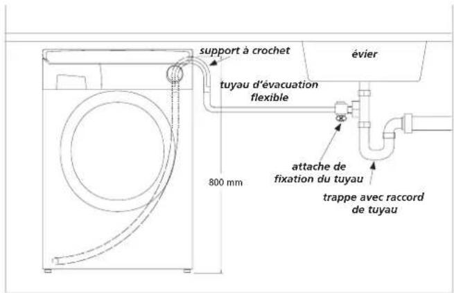 HOOVER HNWF616788M - Option 1 connexion du tuyau d'évacuation des eaux sales (trappe d'évacuation des eaux sales) - 1