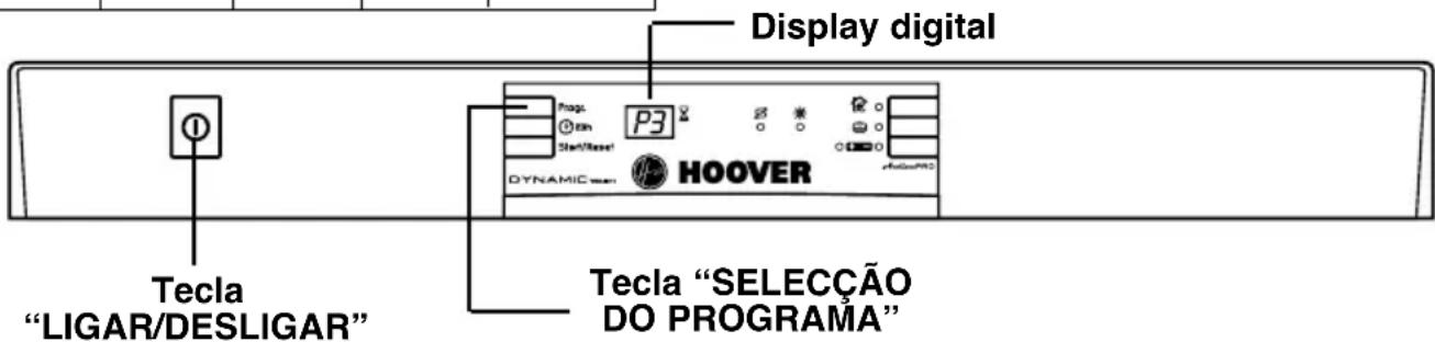 HOOVER DDY 075L - RegULAÇÃO do amaciador da água - 1