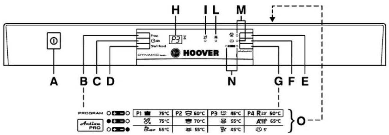HOOVER DDY 075L - DESCRIPTION DE LA MACHINE - 1