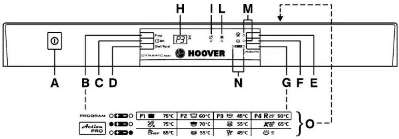 HOOVER DDY 075L - DESCRIPTION OF THE CONTROL PANEL - 1