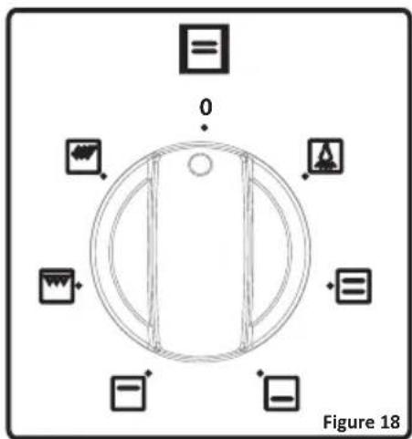 Carrefour Home HFE50BX11 - Utilisation du four - 1