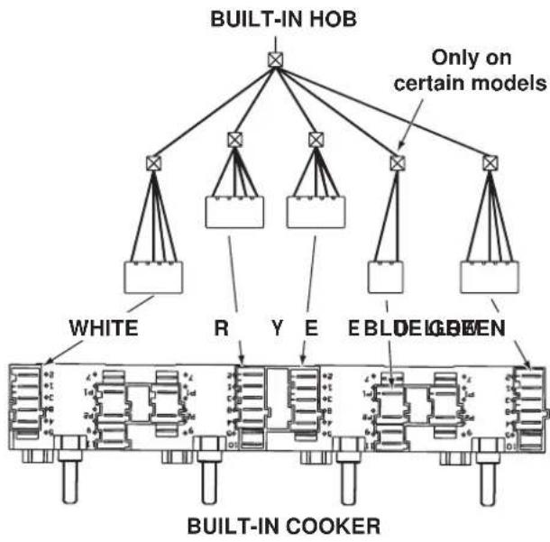 INDESIT HI 500.B IX - Electrical connections - 1