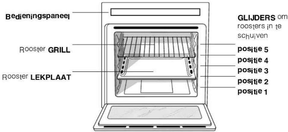 INDESIT HI 500.B IX - Beschrijving van het apparaat - 1