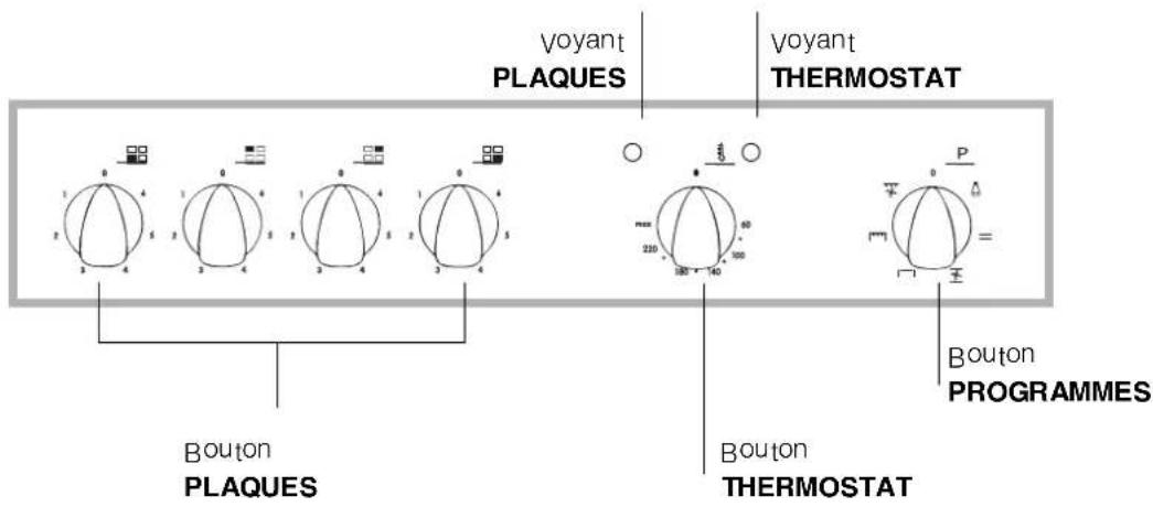 INDESIT HI 500.B IX - Description de l'ordinatei - 2