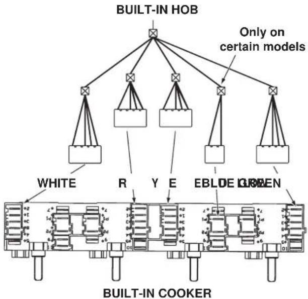INDESIT HI 500.B IX - Elektroanschluss - 1