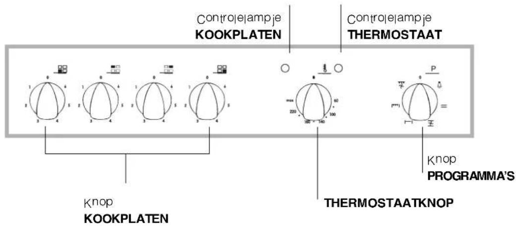 INDESIT HI 500.B IX - Beschrijving van het apparaat - 2