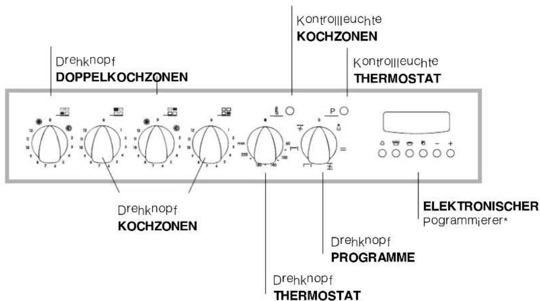 INDESIT HI 50 EK.B (WH) - Beschreibung des Gerätes - 3