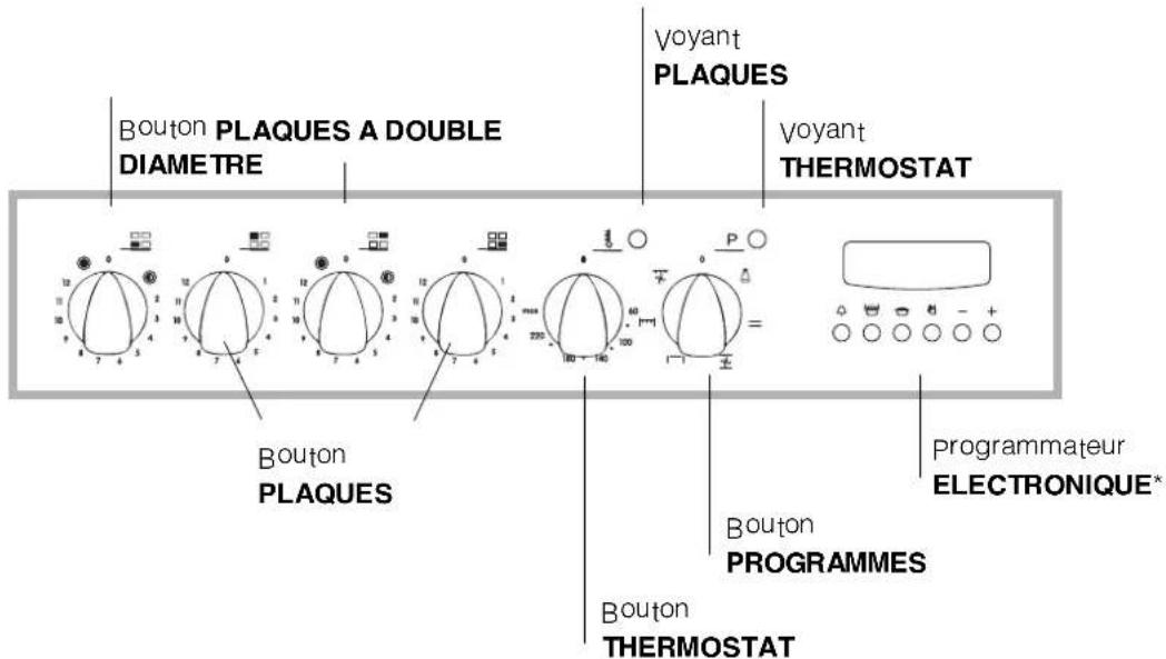 INDESIT HI 50 EK.B (WH) - Branchement du cable d'alimentation au réseau électrique - 3