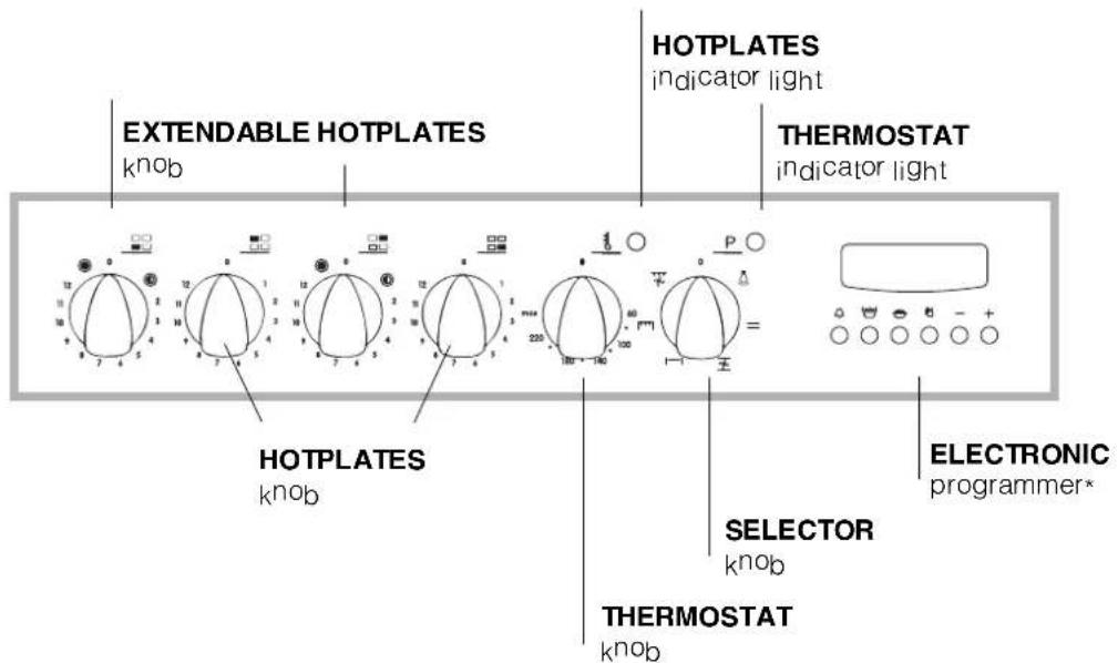INDESIT HI 50 EK.B (WH) - Connecting the supply cable to the mains - 3