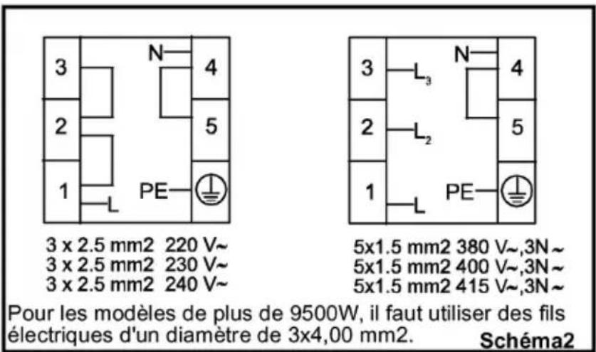 EDSON FEN11NB - Instructions de branchement: - 3