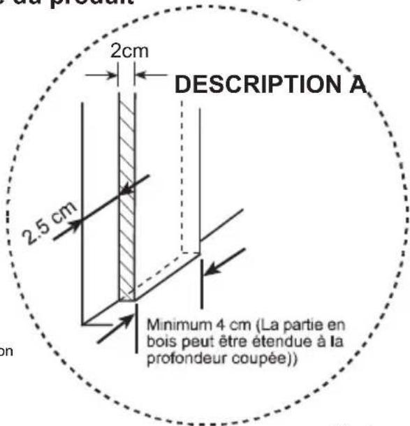 EDSON FEN11NB - Positionnement du four - 3