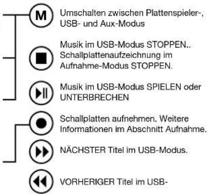 GPO Attache - Bedientasten - 2
