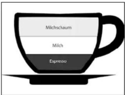 GRAEF Pivalla - Macchiato - 1