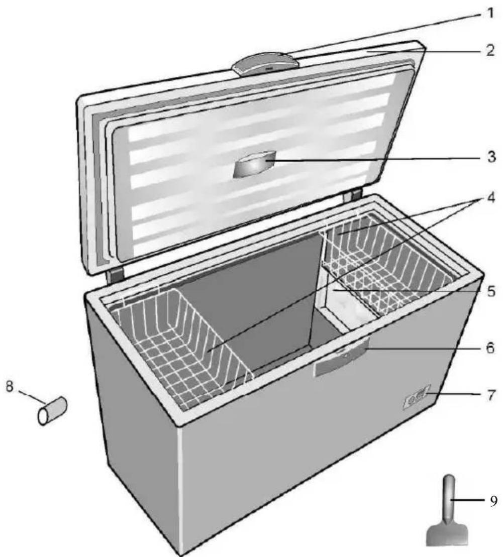 ESSENTIELB ECC 293b - DESCRIPTION DE L'APPAREIL - 1