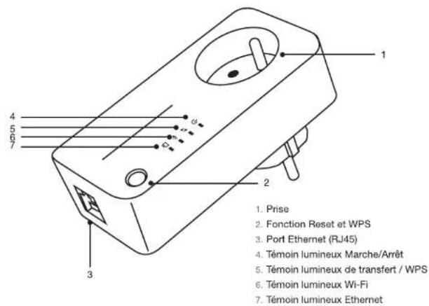 ESSENTIELB Easy WiFi 300P - Configuration système requise - 1