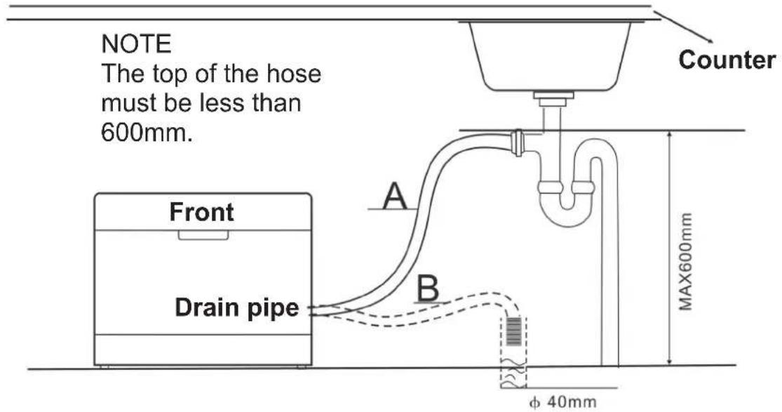 BRANDY BEST SILVER6D - Connection of drain hoses - 2