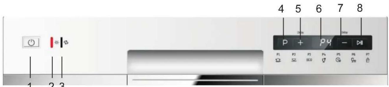 BRANDY BEST SILVER6D - Control Panel - 1