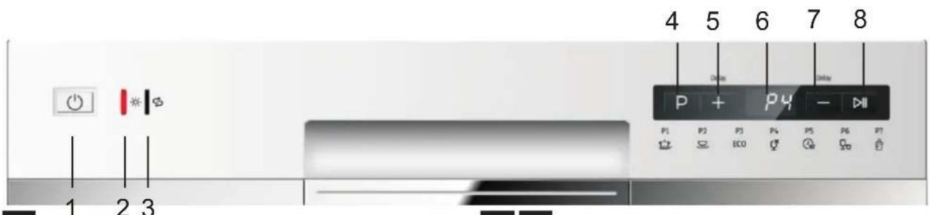 BRANDY BEST SILVER6D - Panel de Control - 1