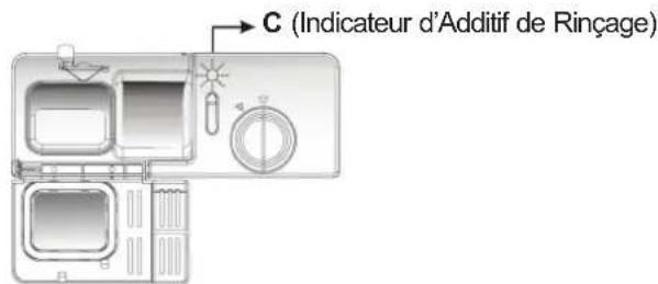 BRANDY BEST SILVER6D - Quand remplir le distributeur d'additif de rincage - 6