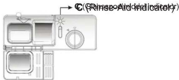 BRANDY BEST SILVER6D - Wanner het Glansspoelmiddel Reservoir bijvullen - 1