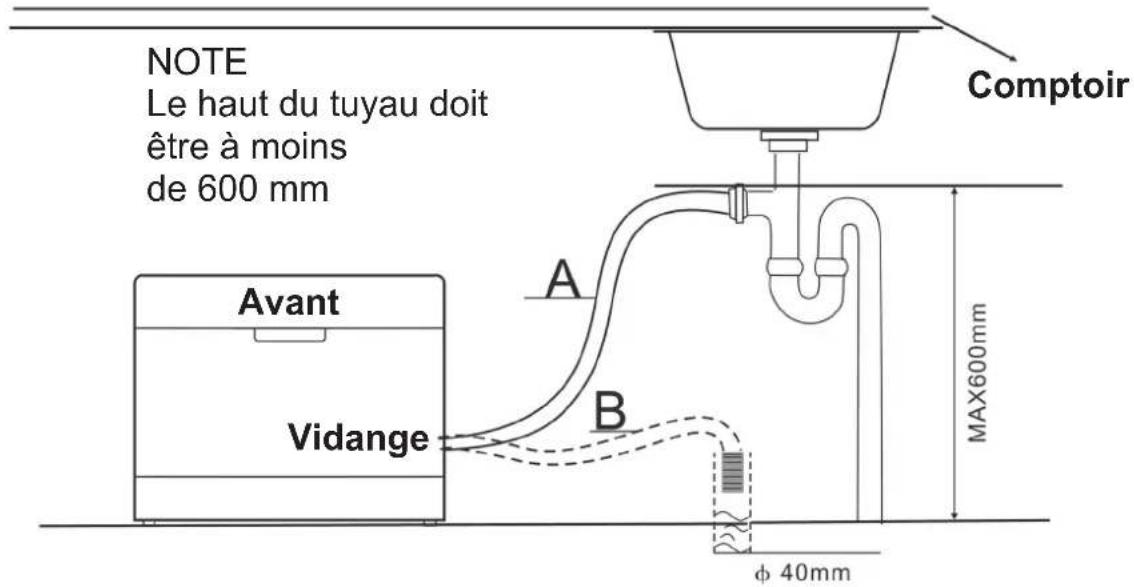 BRANDY BEST SILVER6D - Connexion des tuyaux de vidange - 2