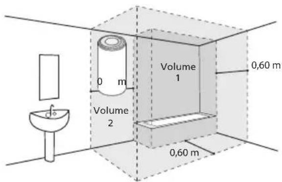 THERMOR Duralis 75L - Specifieke installment in een badkamer - 2