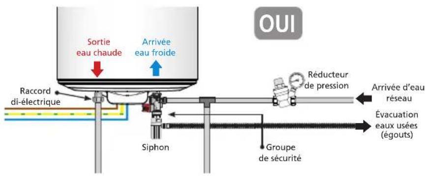 THERMOR Duralis 75L - Le raccordement avec un réducteur de pression - 1