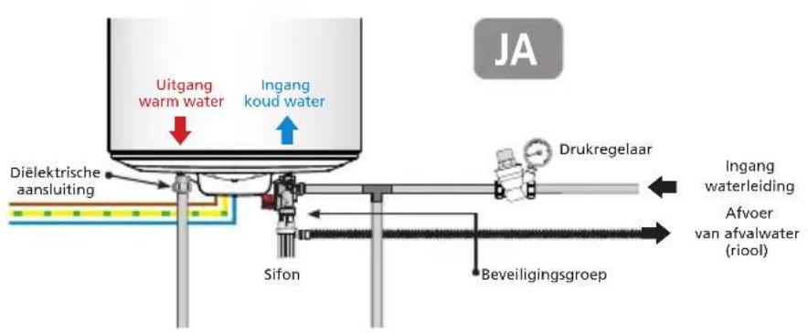 THERMOR Duralis 200L - De aansluiting met een drukregelaar - 1