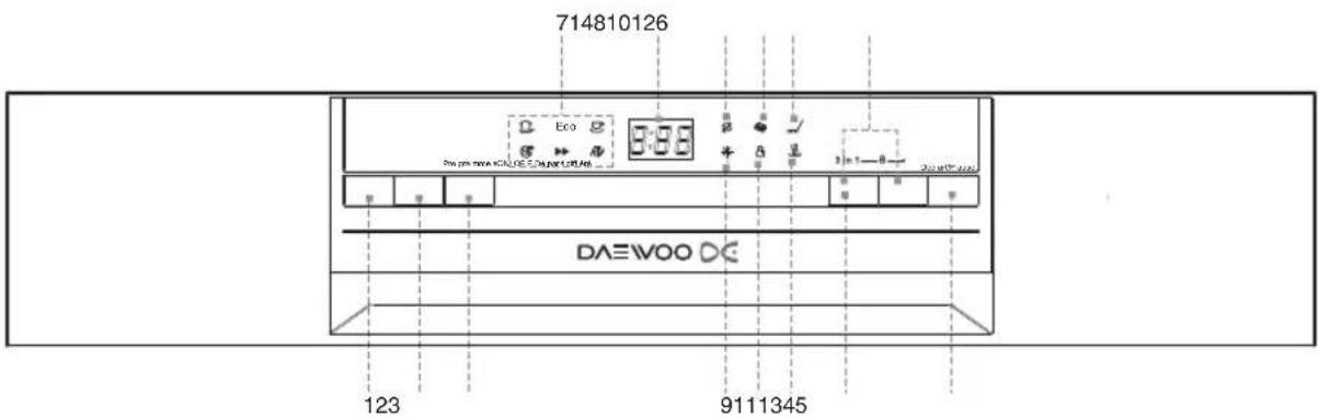 DAEWOO DDWG1214L - Panneau de contrôle - 1