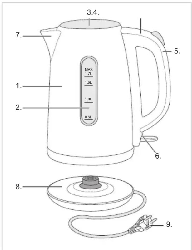 BESTRON AWK1800 - NORMAS DE SEGURIDAD - Uso - 1