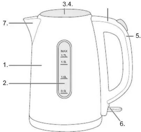 BESTRON AWK1800 - FONCTIONNEMENT - Généralités - 1