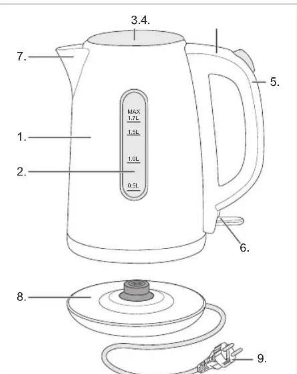 BESTRON AWK1800 - VERWENDUNG - Allgemein - 1