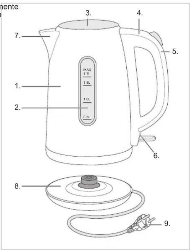 BESTRON AWK1800 - FUNZIONAMENTO - Avvertenze general - 1