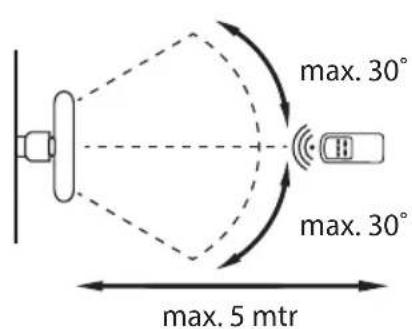 BESTRON AWF40REM - Per un uso ottimale: - 1