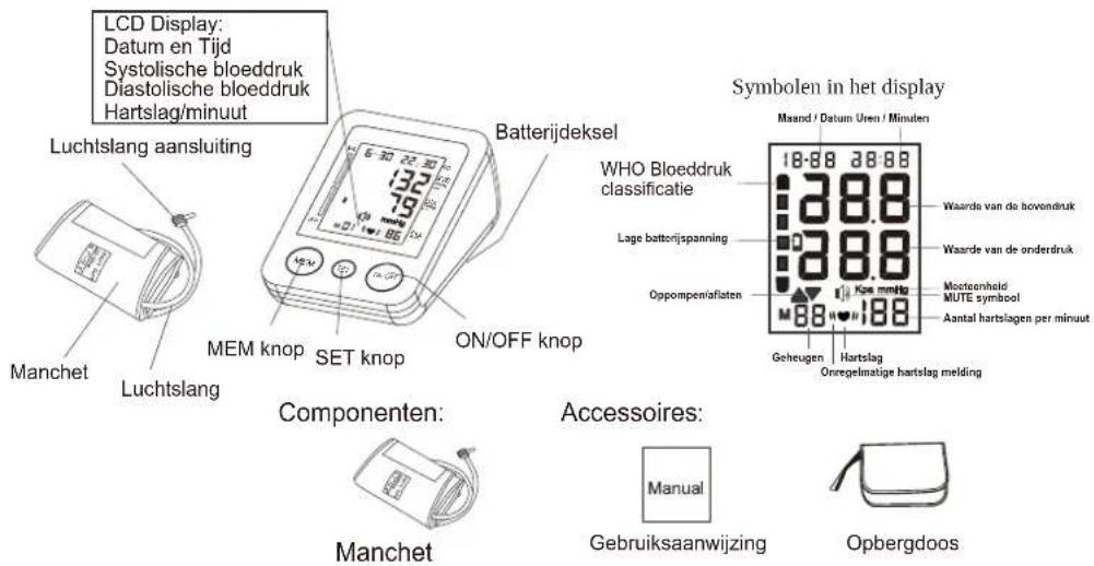 Cresta BPM620 - ONDERDELEN BESCHRIJVING - 1