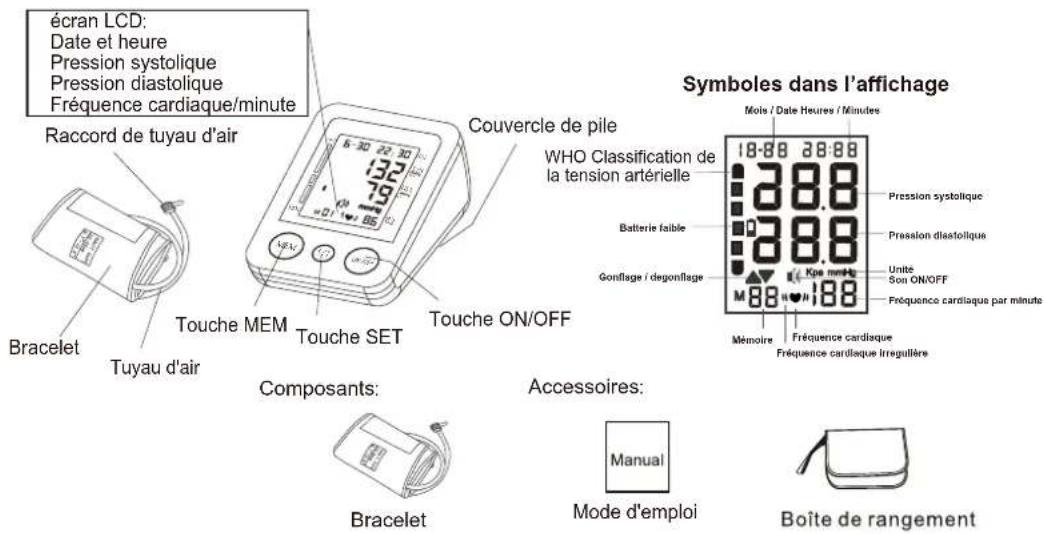 Cresta BPM620 - IDENTIFICATION DES PIECES - 1