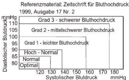 Cresta BPM620 - ANZEIGERDLUTDRUCKKLASSE NACHWHO - 1