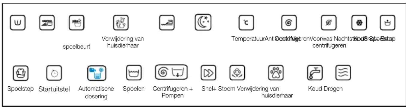 BEKO WTV 81483 CSB - Weergegeven programmatijd - 1