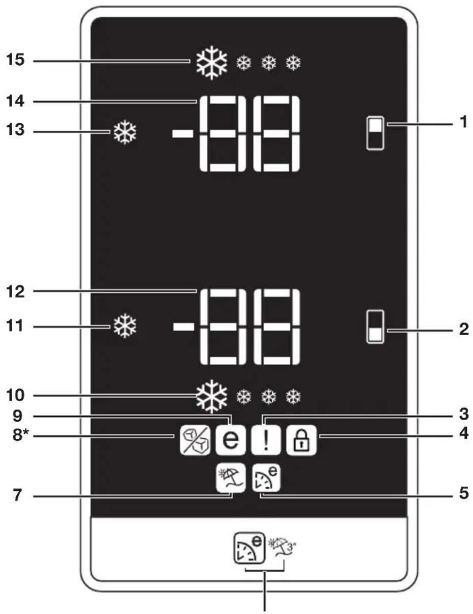 BEKO DN162020B - PekomeHdaqii 3 ycyHeHHa HecnpaBHOCTe 42 - 2